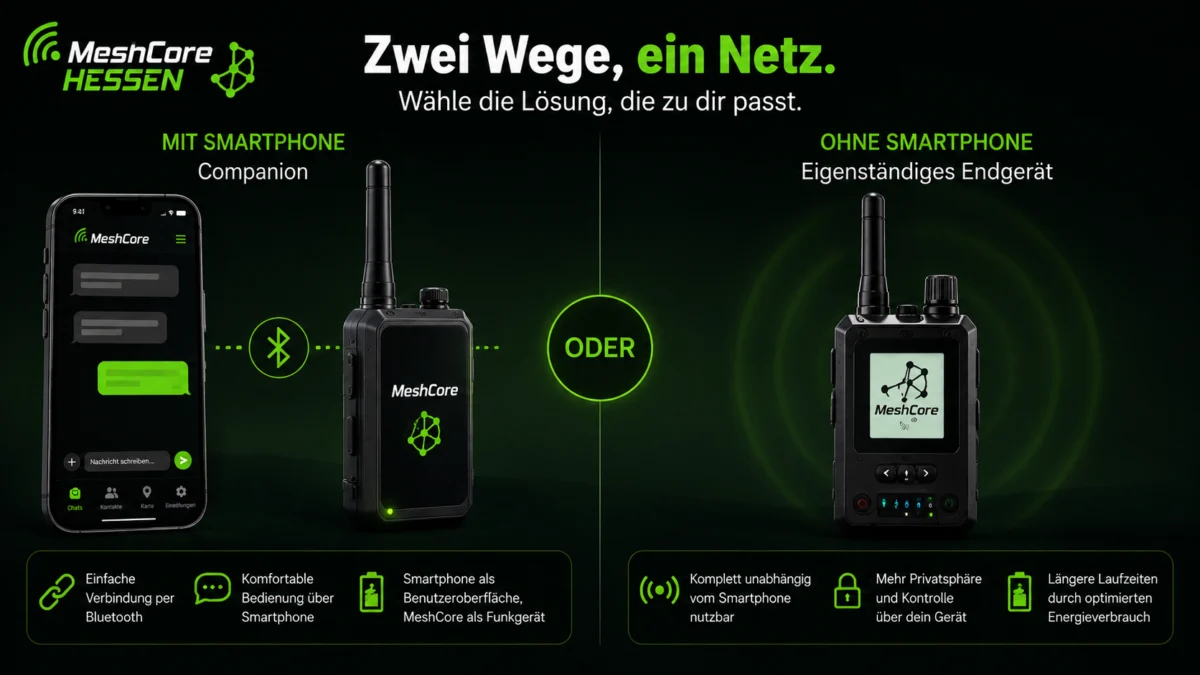 MeshCore mit oder ohne Smartphone