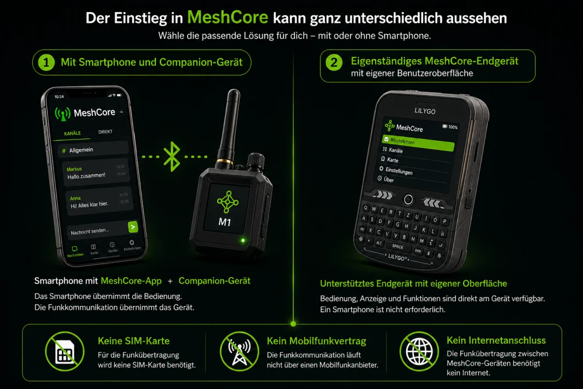 Was brauche ich für MeshCore