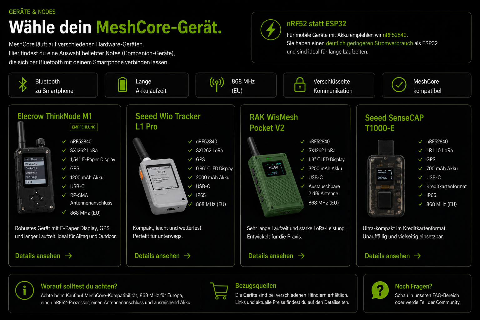 Welcher Node passt zu mir