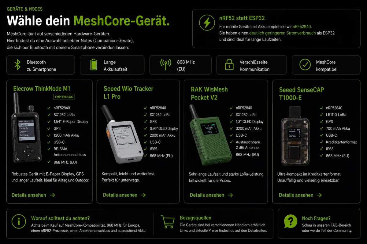 Welcher Node passt zu mir